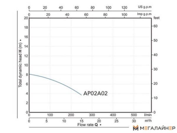 Фекальный насос A&P Marvel CD 1.1 купить в Минске с доставкой
