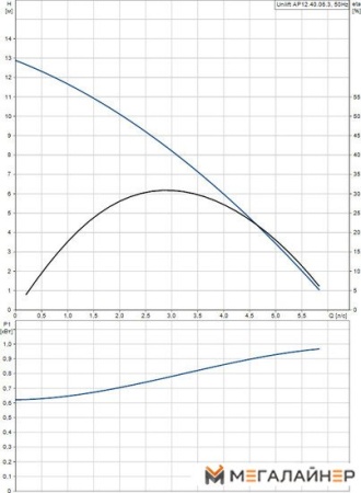 Дренажный насос Grundfos Unilift AP 12.40.06.3 купить в Минске с доставкой
