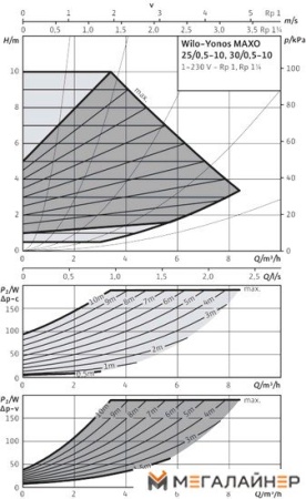 Насос Wilo Yonos MAXO 30/0,5-10 купить в Минске с доставкой