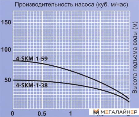 Скважинный насос Jemix 4-SKM-1-59 купить в Минске с доставкой