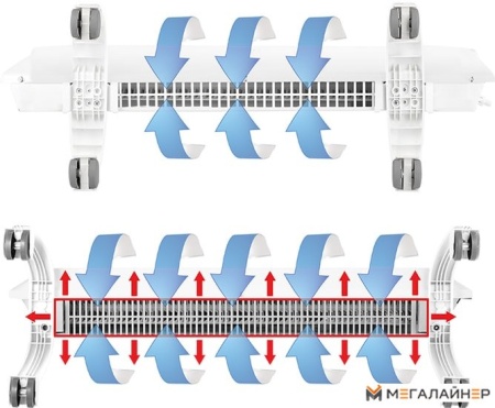 Отопительный модуль конвектора Ballu Evolution Transformer BEC/EVU-2500