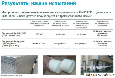 Накопительный электрический водонагреватель под мойку Unipump Компакт 10 под купить в Минске с доставкой