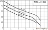 Насос Wilo Jet WJ 202 (1~230 В) купить в Минске с доставкой
