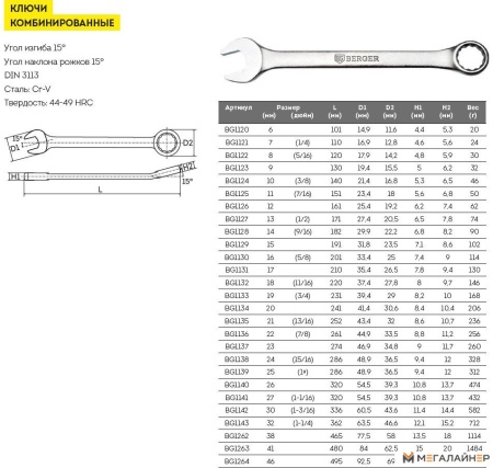 Гаечный ключ Berger 36мм BG1261 купить в Минске с доставкой