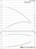 Скважинный насос Grundfos SQ 1-125 купить в Минске с доставкой