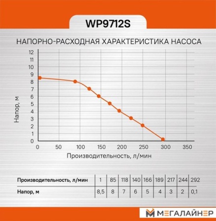 Насос погружной дренажный Sturm WP9712S купить в Минске с доставкой
