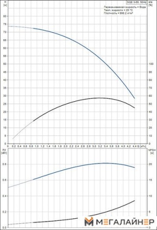 Скважинный насос Grundfos SQE 3-55 купить в Минске с доставкой