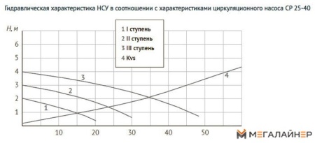 Запорная арматура Unipump Насосно-смесительный узел с термостат. стабилизацией MIX LOOP 81 купить в Минске с доставкой