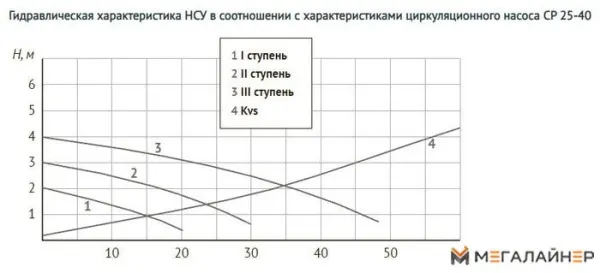 Запорная арматура Unipump Насосно-смесительный узел с термостат. стабилизацией MIX LOOP 81 купить в Минске с доставкой