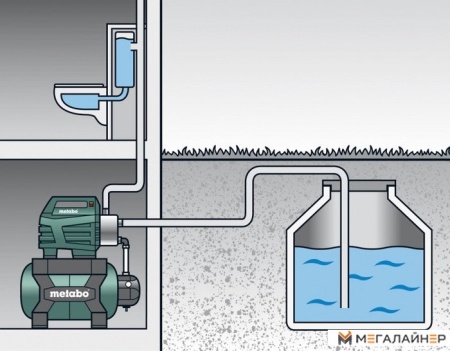 Насосная станция Metabo HWWI 3500/25 Inox (600970000) купить в Минске с доставкой
