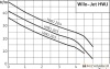 Насос Wilo Jet HWJ 50 L 202 (1~230 В) купить в Минске с доставкой
