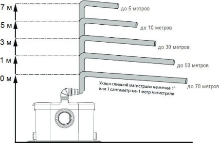 Канализационная установка Jemix STP-Optima купить в Минске с доставкой