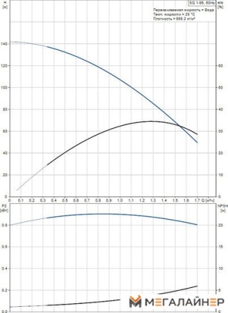 Скважинный насос Grundfos SQ 1-95 купить в Минске с доставкой