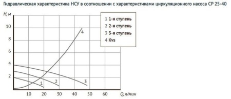 Запорная арматура Unipump Насосно-смесительный узел с термостат. стабилизацией MIX LOOP 89 купить в Минске с доставкой