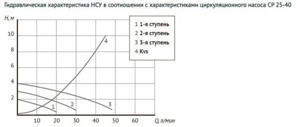 Запорная арматура Unipump Насосно-смесительный узел с термостат. стабилизацией MIX LOOP 89 купить в Минске с доставкой