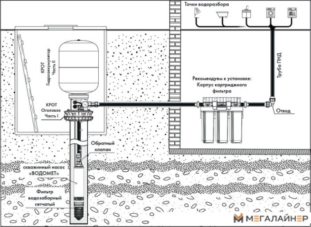 Фитинг Джилекс Оголовок КРОТ 130-140/32 9801 купить в Минске с доставкой
