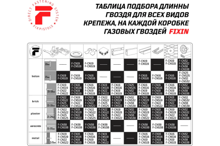 Усиленные гвозди по бетону Fixpistols F-CN 3x32, 1000 шт. купить в Минске с доставкой