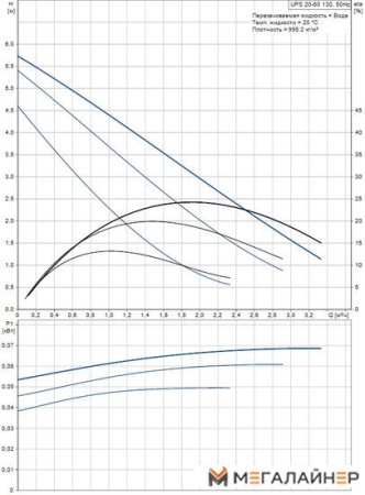 Циркуляционный насос Grundfos UPS 20-60 130 купить в Минске с доставкой