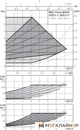 Насос Wilo Yonos MAXO 25/0,5-7 купить в Минске с доставкой