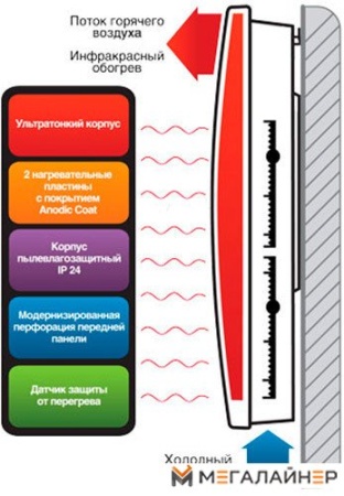 Обогреватель Ballu BIHP/R-2000