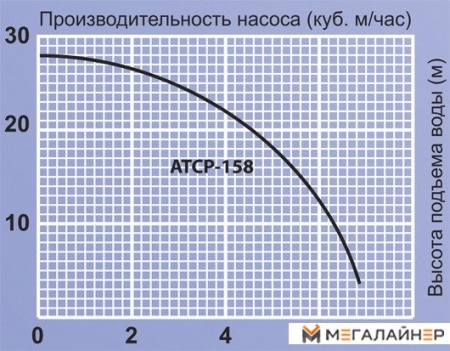 Насосная станция Jemix ATCP-158 купить в Минске с доставкой