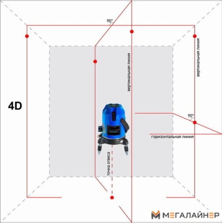 Купить Лазерный нивелир Instrumax Constructor 4D Set [IM0114] в Минске с доставкой