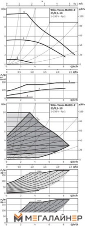Циркуляционный насос Wilo Yonos MAXO-Z 25/0.5-10 купить в Минске с доставкой
