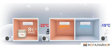 Сплит-система Gree GWH12AEC-K6DNA1A