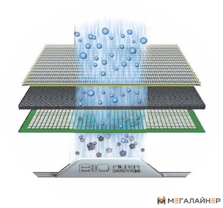 Конвектор Electrolux ECH/AG2-1500 EF