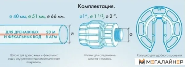 Шланг Джилекс На Берлин! 66 мм с фитингом 1+1/2” (20 м) купить в Минске с доставкой