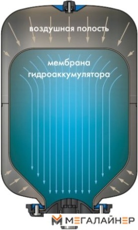 Джилекс Крот 100 купить в Минске с доставкой