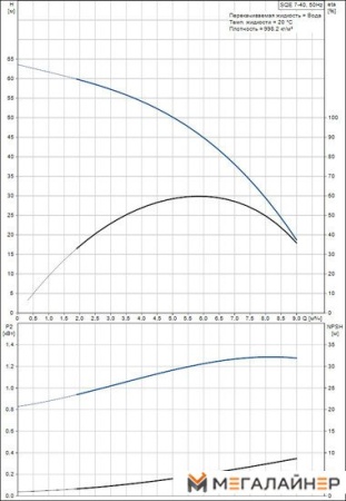 Скважинный насос Grundfos SQE 7-40 купить в Минске с доставкой