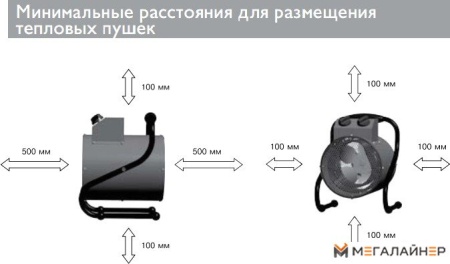 Тепловая пушка ZILON ZTV-2C N1