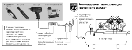 Трещотка пневматическая 1/4" 41 НМ "АДЕР" BERGER BG1440 купить в Минске с доставкой