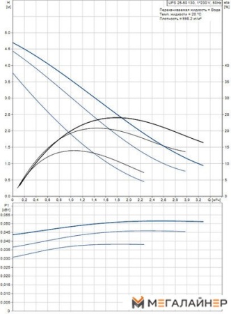 Циркуляционный насос Grundfos UPS 25-50 130 купить в Минске с доставкой