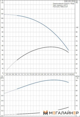 Скважинный насос Grundfos SQE 3-95 купить в Минске с доставкой