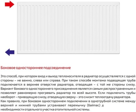 Стальной панельный радиатор Лемакс Compact 22 500x3000