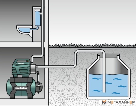 Насосная станция Metabo HWW 6000/25 Inox купить в Минске с доставкой