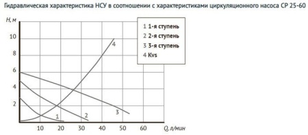 Запорная арматура Unipump Насосно-смесительный узел с термостат. стабилизацией MIX LOOP 89 купить в Минске с доставкой