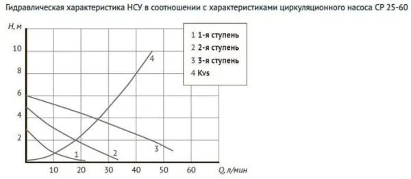 Запорная арматура Unipump Насосно-смесительный узел с термостат. стабилизацией MIX LOOP 89 купить в Минске с доставкой