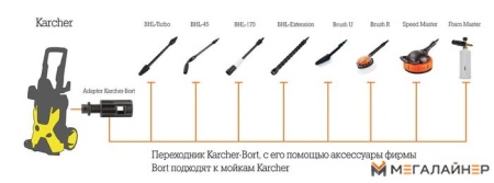 Переходник Bort Karcher-Bort 93411928 купить в Минске с доставкой
