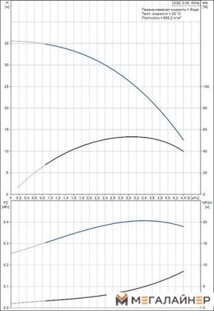 Скважинный насос Grundfos SQE 3-30 купить в Минске с доставкой