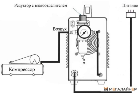 Аппарат плазменной резки POWER CUT-40