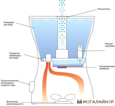 Увлажнитель воздуха Ballu UHB-400