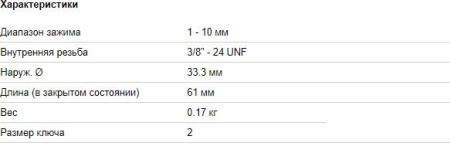 Патрон Metabo 635254000 купить в Минске с доставкой