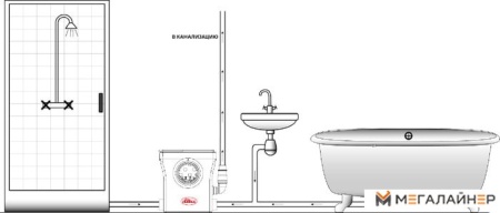 Канализационная установка Jemix STF-400 Compact купить в Минске с доставкой