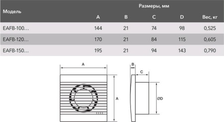 Вытяжной вентилятор Electrolux Basic EAFB-150TH (таймер и гигростат)
