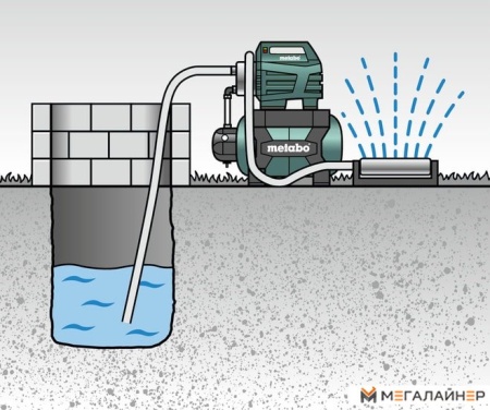 Насосная станция Metabo HWW 4500/25 Inox Plus купить в Минске с доставкой