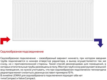 Стальной панельный радиатор Лемакс Compact 22 500x3000