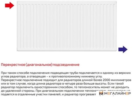 Стальной панельный радиатор Лемакс Compact 22 500x3000